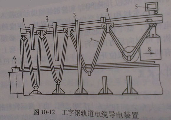 橋式起重機(jī)